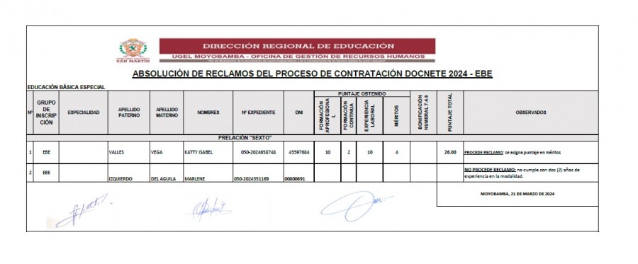 📌 ABSOLUCIÓN DE RECLAMOS DEL PROCESO DE CONTRATACIÓN DOCENTE 2024 - EBE📌