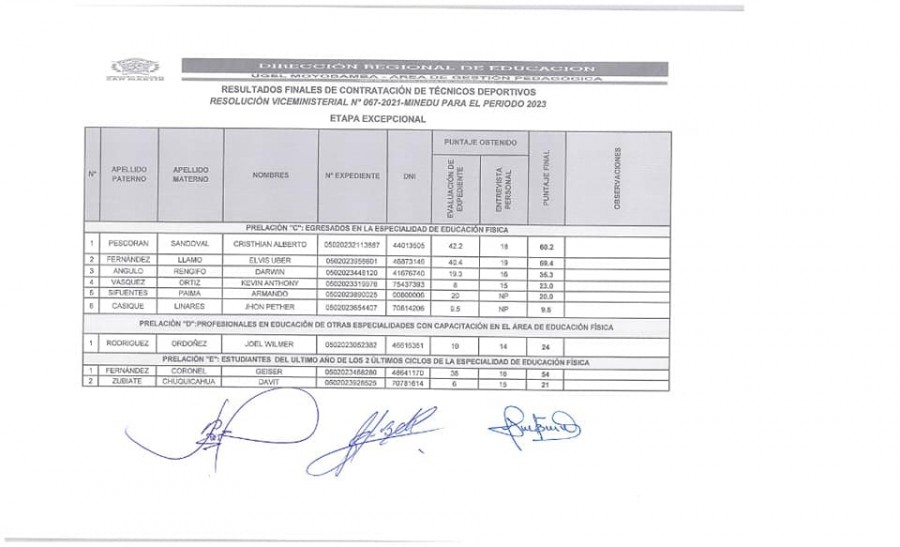 📍 COMUNICADO - RESULTADOS FINALES DE CONTRATACI&Oacute;N DE T&Eacute;CNICO DEPORTIVO