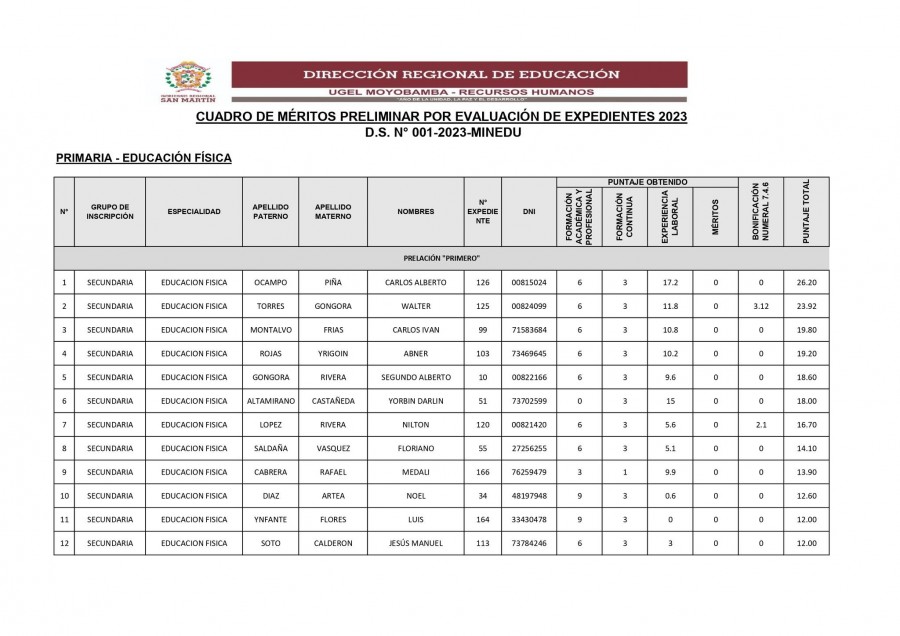 CONTRATO DOCENTE 2023