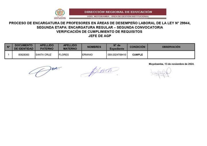 📍PROCESO DE ENCARGATURA DE PROFESORES EN &Aacute;REAS DE DESEMPE&Ntilde;O LABORAL DE LA LEY N&deg; 29944.