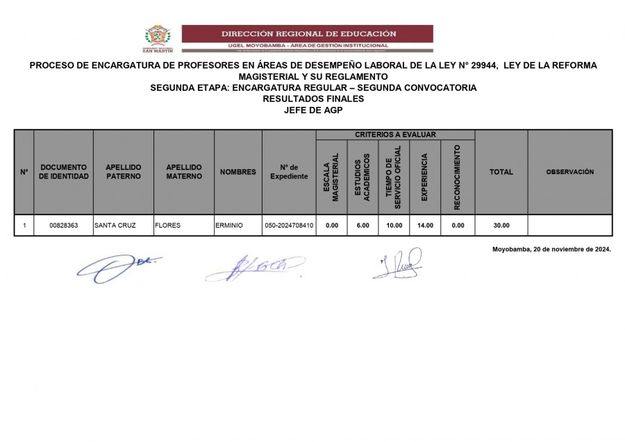 📍PROCESO DE ENCARGATURA DE PROFESORES EN &Aacute;REAS DE DESEMPE&Ntilde;O LABORAL DE LA LEY N&deg; 29944.