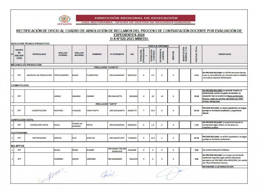 📌RECTIFICACIÓN DE OFICIO AL CUADRO DE ABSOLUCIÓN DE RECLAMOS DEL PROCESO DE CONTRATACIÓN DOCENTE POR EVALUACIÓN DE EXPEDIENTES 2024 - D.S N°020-2023-MINEDU.📌