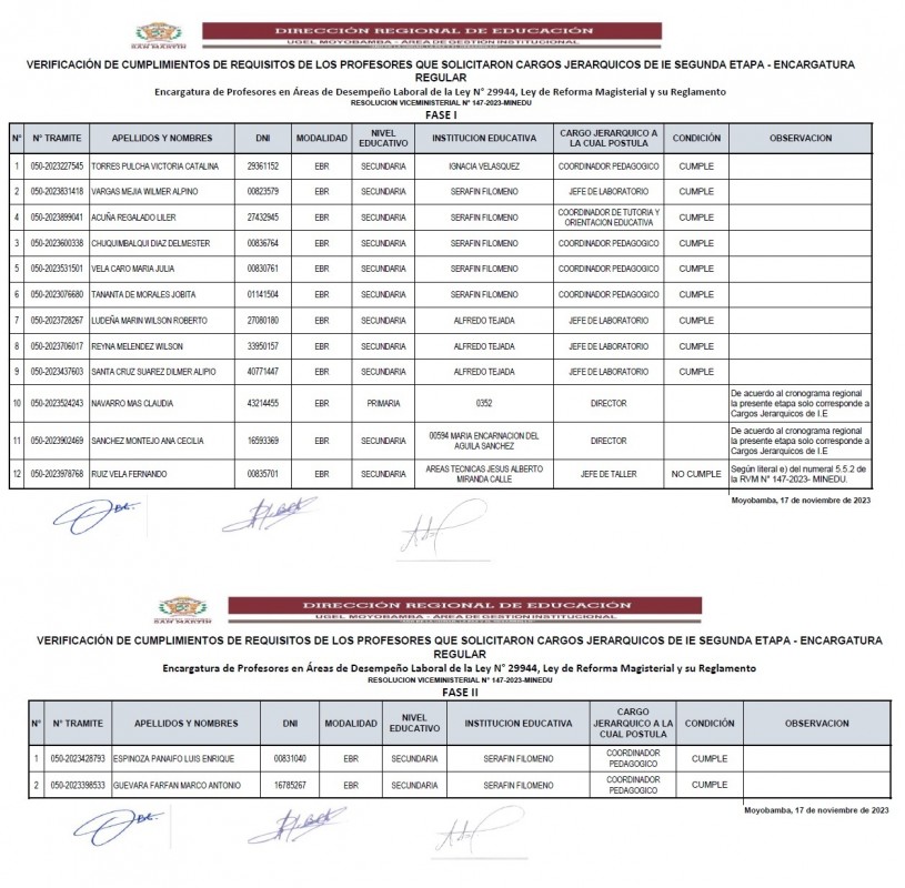 VERIFICACIÓN DE CUMPLIMIENTOS DE REQUISITOS DE LOS PROFESORES QUE SOLICITARON CARGOS JERARQUICOS DE IE SEGUNDA ETAPA - ENCARGATURA REGULAR FASE  I - FASE II